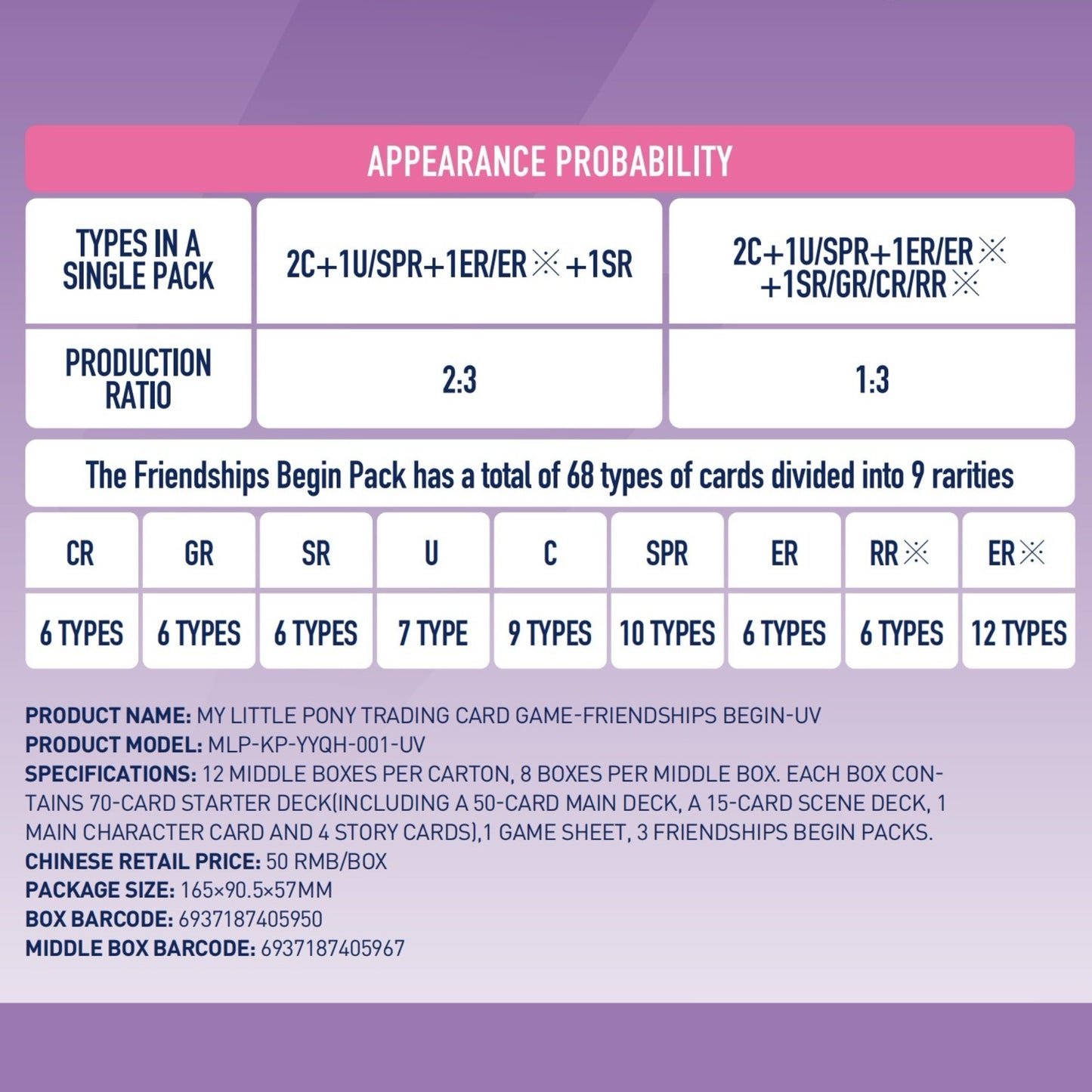 My Little Pony TCG Starter Deck – Friendships Begin | KAYOU MLP Cards