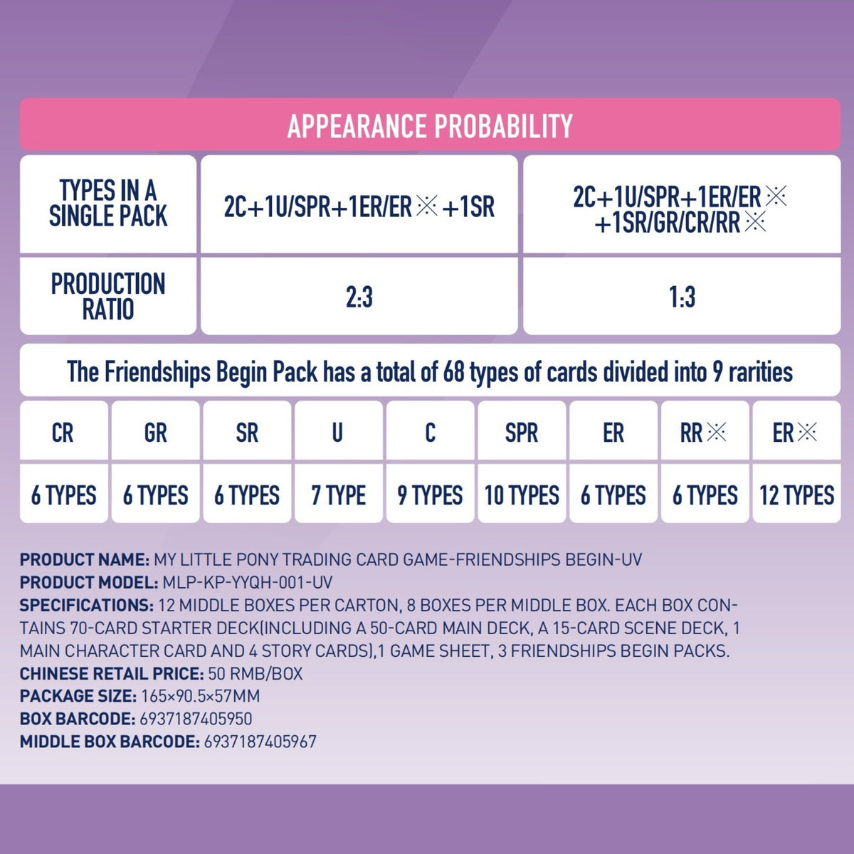 My Little Pony TCG Starter Deck – Friendships Begin | KAYOU MLP Cards