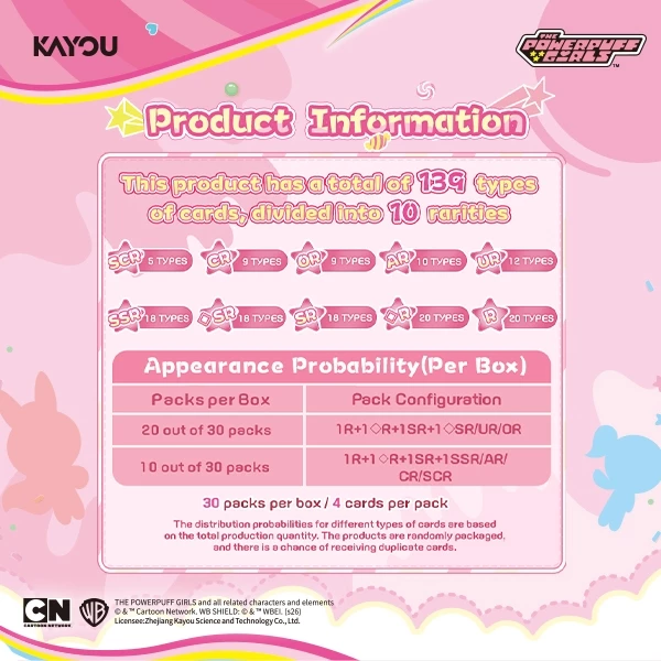 KAYOU The Powerpuff Girls Candy Edition-001-SEA English version